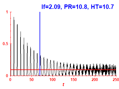 Survival probability